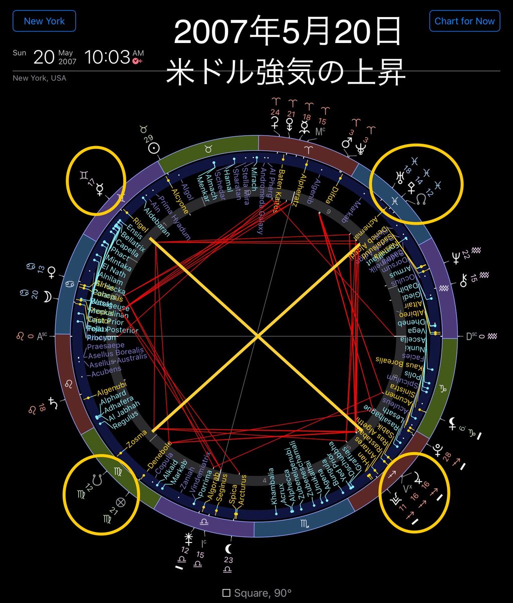 金融占星術-2008年リーマンショックが起こるまでの軌跡(その1) : koko書房 (占い・運命鑑定・占星術・金融占星術・相場分析)