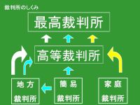社会 私たちのくらしと政治 黒板プロジェクト 交流ブログ