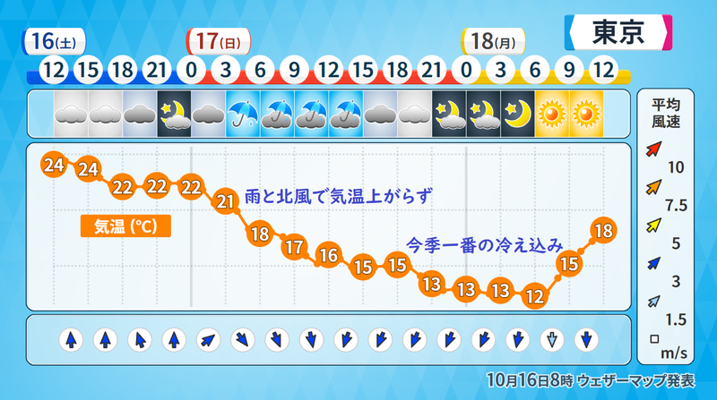 来週にも東京で木枯らし１号 10 16 ろいアンテナ