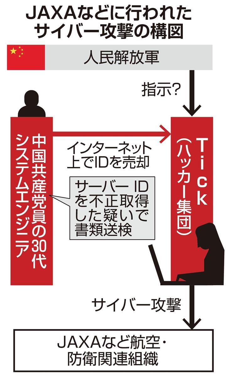 中国解放軍から 国に貢献しろ サイバー攻撃関与疑いの元中国留学生 4 20 ろいアンテナ