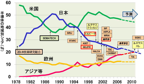 若者の日本製離れが深刻 日本製ってだけでダサいし高いし性能低い気がして避けてます 6 28 2chまとめアンテナ