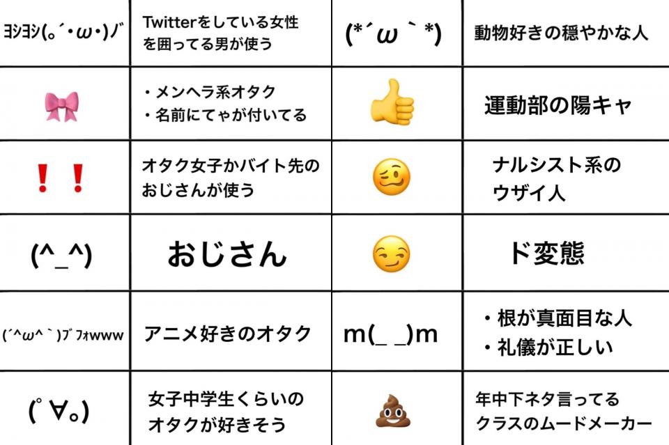 おじさん Orz ネット古参勢 あなたの顔文字の使い方 こんな風に思われてるかも 1 17 国難にあってもの申す おじさん Orz ネット古参勢 あなたの顔文字の使い方 こんな風に思われてるかも 1 17 国難にあってもの申す