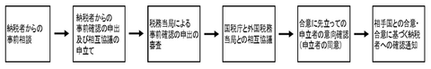 239_2_kokuzei