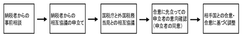 239_1_kokuzei