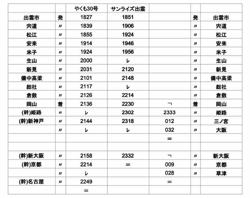 時刻 表 やくも
