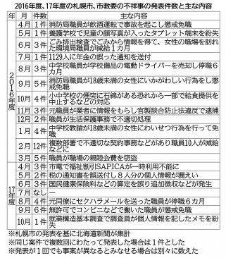 北海道新聞、2017年10月4日