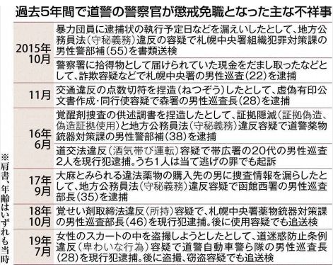 2019-12-06、北海道新聞