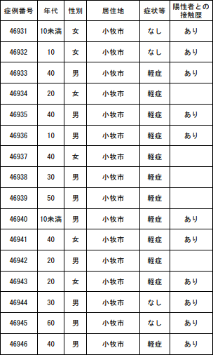 komakicr2021530