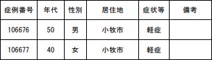 komakicr20211029