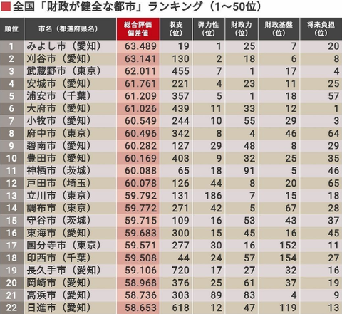 japanranking