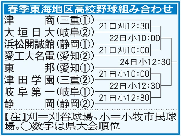 kokoyakyuspringtokai