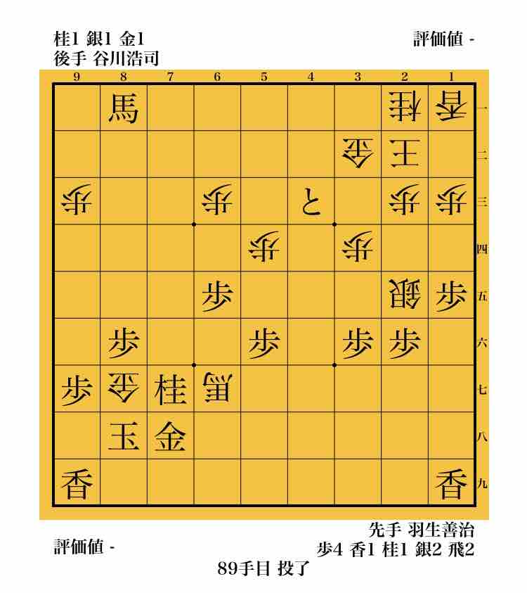 谷川九段の光速の寄せ 勝負の1手は 駒音 高く 谷川九段の光速の寄せ 勝負の1手は 駒音 高く