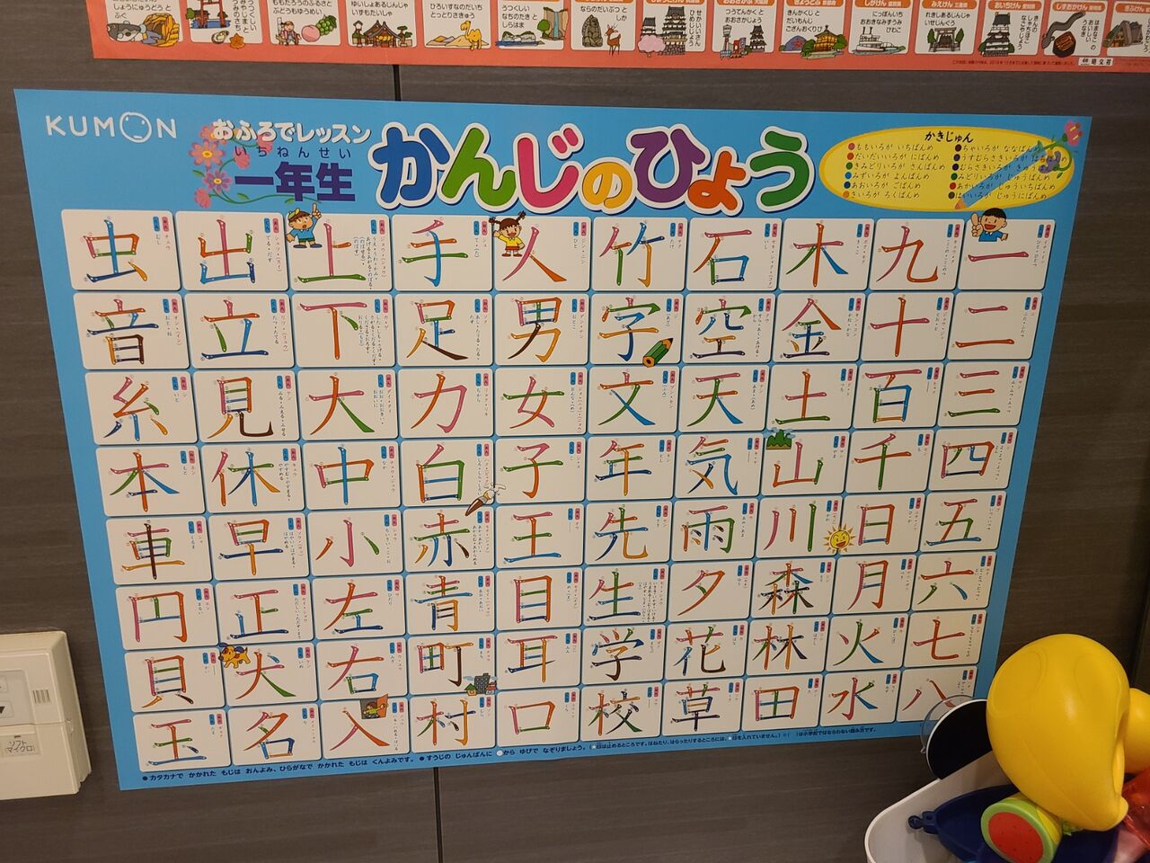 きなこのくもんライフ こまてぃの徒然なるままに 3歳差姉妹の子育て日記