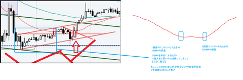 25EMA