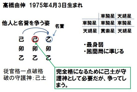 算命学 守護神 出し方 人気のある画像を投稿する