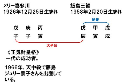 メリー喜多川さんvs飯島三智さんの確執 算命学占い 鑑定ブログ 動画説明 メリー喜多川さんvs飯島三智さんの確執 算命学占い 鑑定ブログ 動画説明