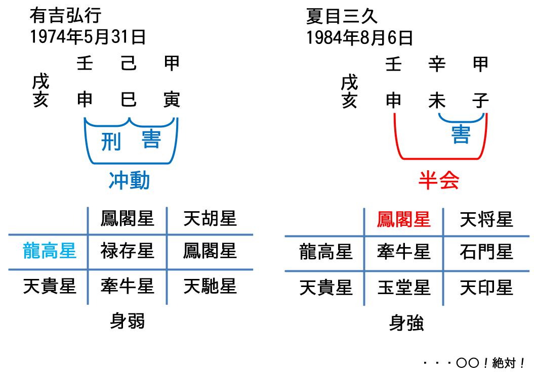 算命学占い 鑑定ブログ 動画説明 算命学占い 鑑定ブログ 動画説明