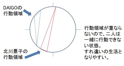 北川景子氏とdaigo氏の結婚について 算命学占い 鑑定ブログ 動画説明 北川景子氏とdaigo氏の結婚について 算命学占い 鑑定ブログ 動画説明