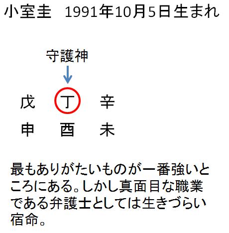 小室圭 算命学占い 鑑定ブログ 動画説明 小室圭 算命学占い 鑑定ブログ 動画説明