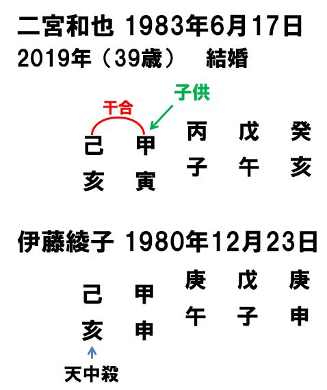 二宮和也氏と伊藤綾子さんの結婚 算命学占い 鑑定ブログ 動画説明