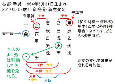 枝野幸男氏 破格の守護神 算命学占い 鑑定ブログ 動画説明