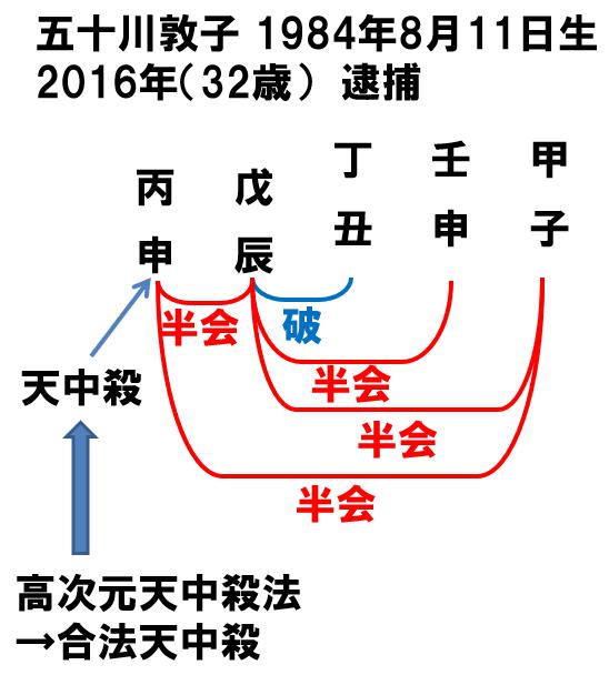 シャブセックスの女王 五十川敦子 算命学占い 鑑定ブログ 動画説明