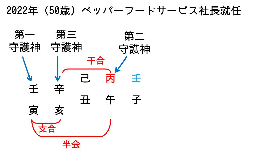 星と星座と星座神霊Ⅰ　清水義久５枚組 清水義久 上級クラス限定 2018年度「星と星座と星座神霊3」算命学