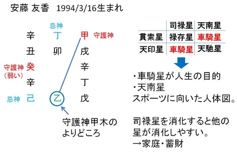 17年03月 算命学占い 鑑定ブログ 動画説明