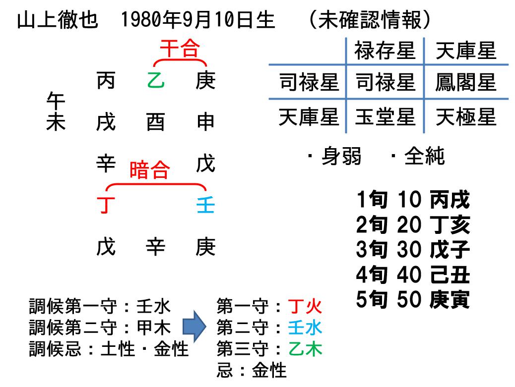 安倍さんを 害した山上徹也を占う 算命学占い 鑑定ブログ 動画説明
