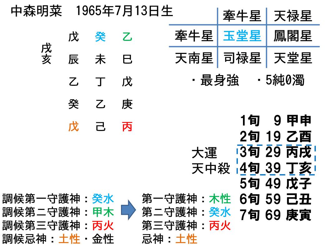 算命学占い 鑑定ブログ 動画説明 算命学占い 鑑定ブログ 動画説明
