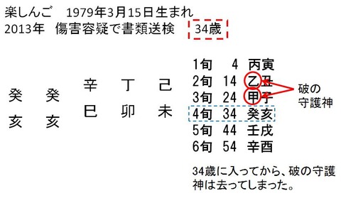 17年04月 算命学占い 鑑定ブログ 動画説明
