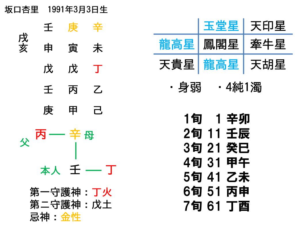 坂口杏里 22 23なにかが起こる 算命学占い 鑑定ブログ 動画説明