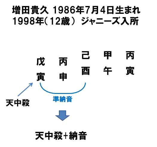 ジャニーズ増田貴久氏活躍の秘密 算命学占い 鑑定ブログ 動画説明