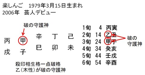17年04月 算命学占い 鑑定ブログ 動画説明 17年04月 算命学占い 鑑定ブログ 動画説明