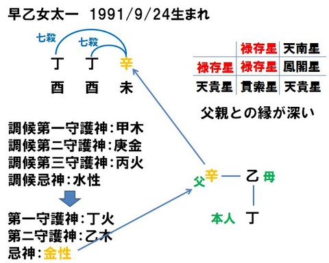 早乙女太一氏と父 算命学占い 鑑定ブログ 動画説明