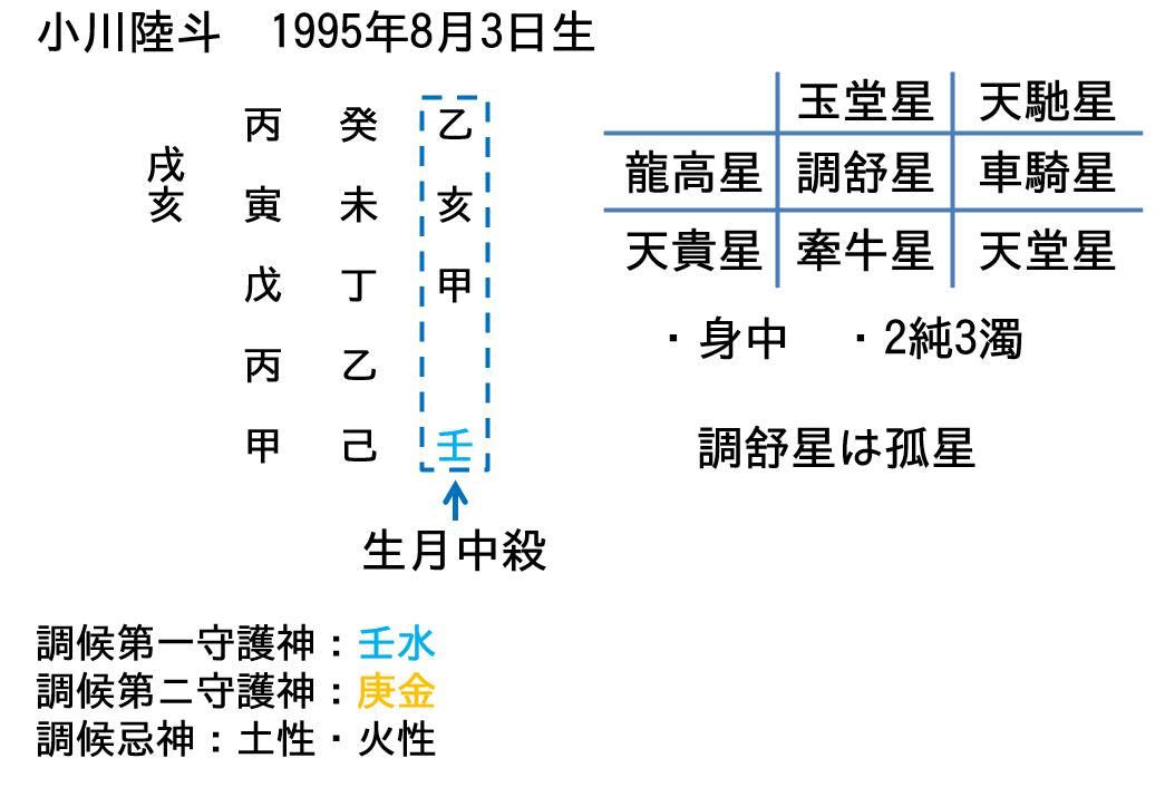 算命学占い 鑑定ブログ 動画説明 算命学占い 鑑定ブログ 動画説明