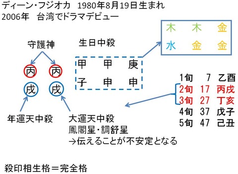 17年04月 算命学占い 鑑定ブログ 動画説明