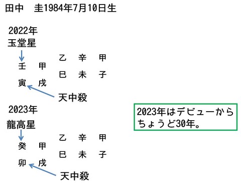 算命学占い 鑑定ブログ 動画説明 算命学占い 鑑定ブログ 動画説明