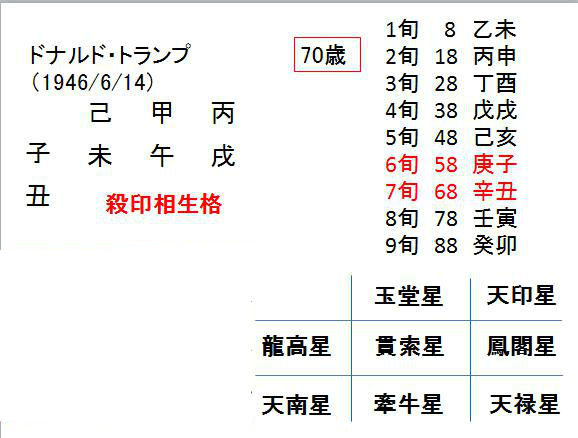 16年08月 算命学占い 鑑定ブログ 動画説明