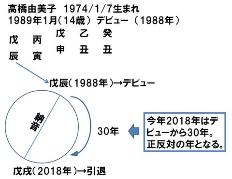 高橋由美子さんの不倫 算命学占い 鑑定ブログ 動画説明 高橋由美子さんの不倫 算命学占い 鑑定ブログ 動画説明