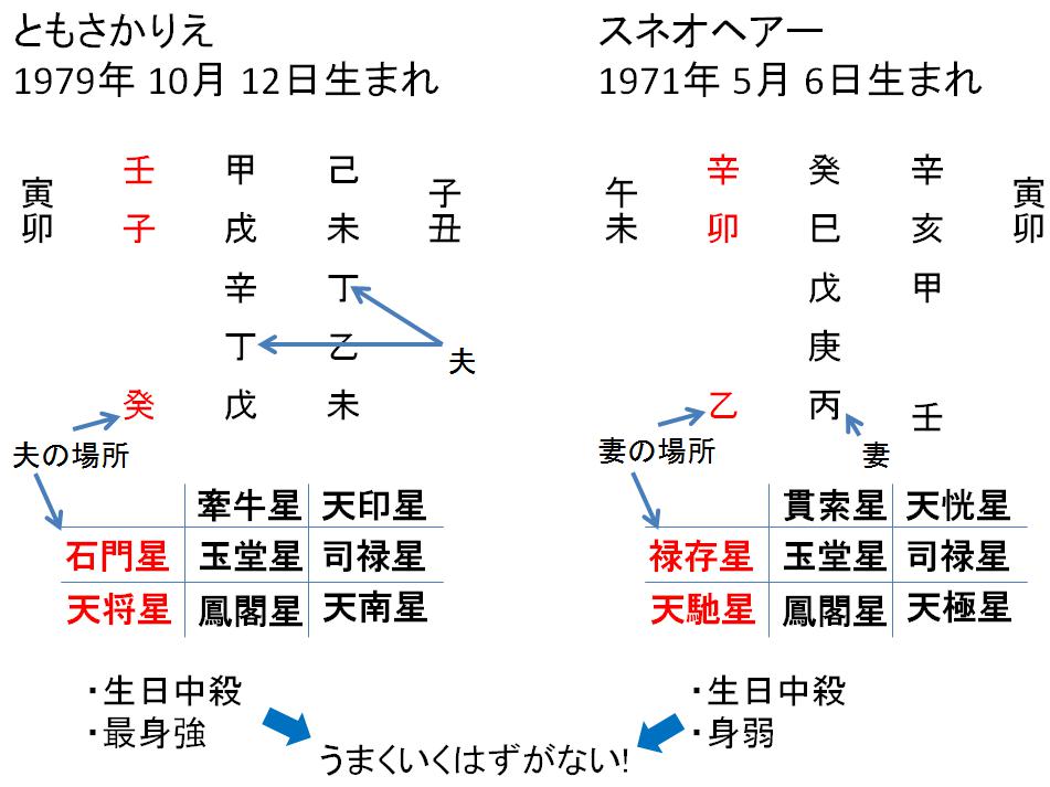 17年03月 算命学占い 鑑定ブログ 動画説明