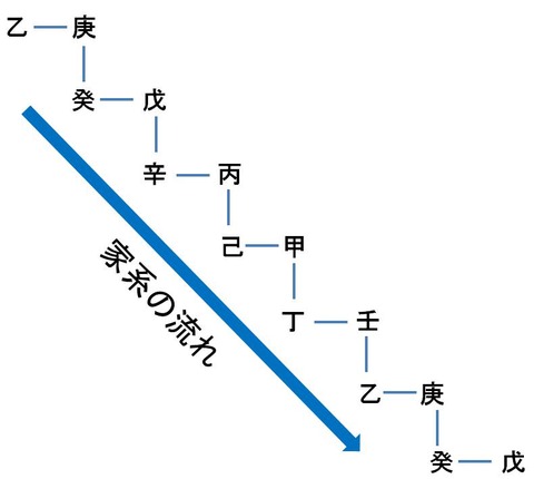 0以上 算命学 守護神 無料 人気のある画像を投稿する