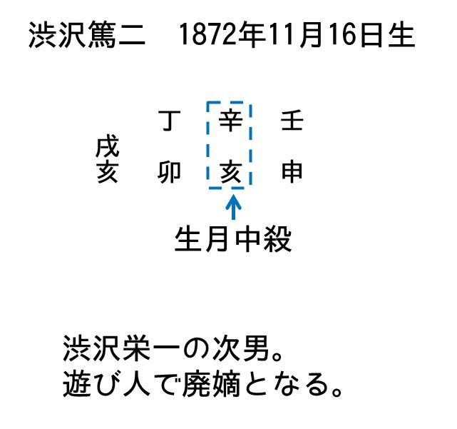 渋沢栄一 最高の宿命 算命学占い 鑑定ブログ＆動画説明