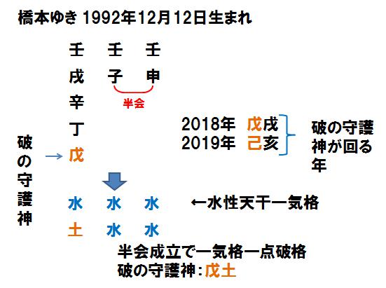 橋本ゆきさんの守護神 算命学占い 鑑定ブログ 動画説明