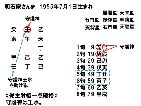 明石家さんまさんの幸運 算命学占い 鑑定ブログ 動画説明