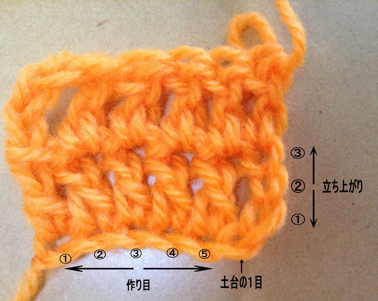 基本の編み方３種 長編み 平編み 手芸とカメラと執筆と こみゐ本舗 小笠原雫