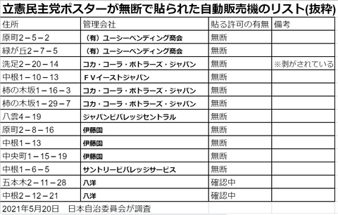 KD用自販機リスト