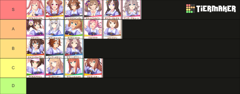 ウマ娘 アクエリアス杯2023 tier表 (2)