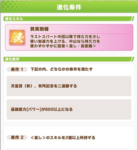 ウマ娘 育成キャラ シンボリクリスエス 6