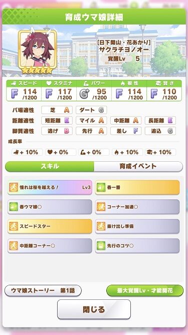 ウマ娘 育成キャラにサクラチヨノオー実装 性能について感想 寝狐のウマ中心的趣味部屋ブログ
